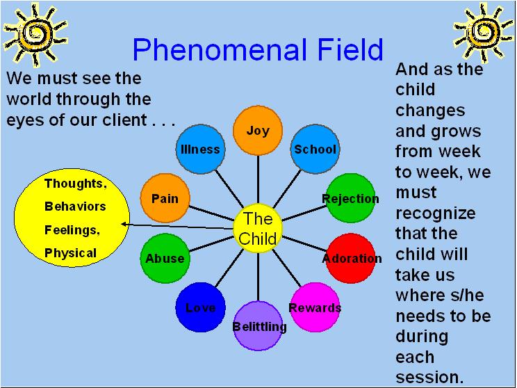 Phenomenal Field Play Therapy CEUs
